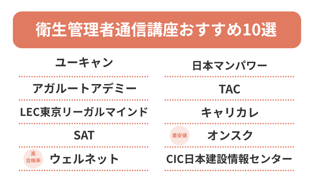 衛生管理者通信講座おすすめ10選の比較表