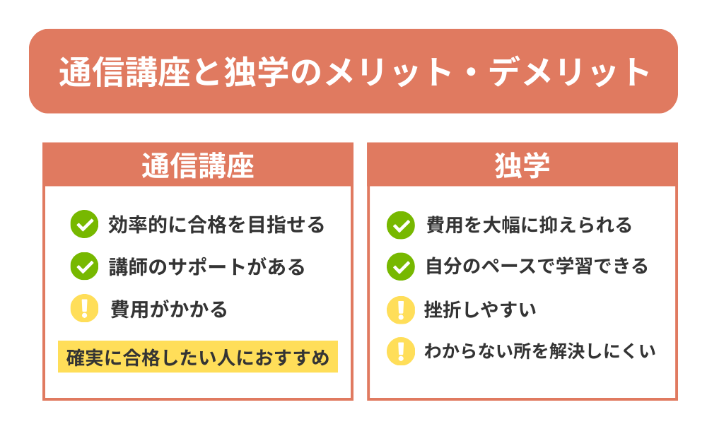 社会福祉士の通信講座と独学はどちらがおすすめか説明する画像