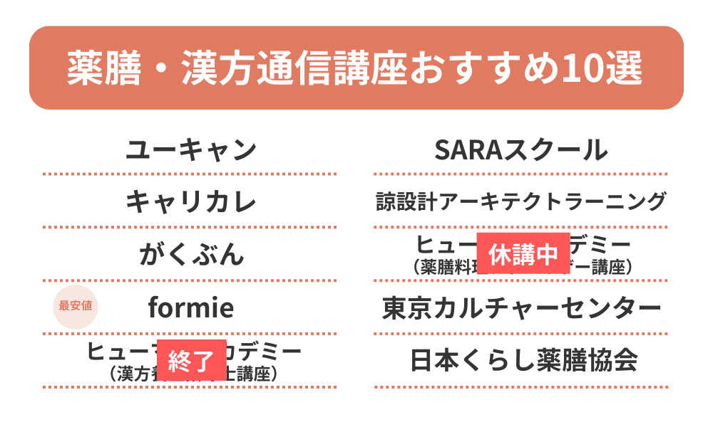 薬膳・漢方の通信講座おすすめランキングTOP10を紹介する画像