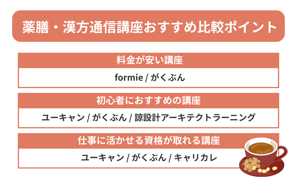 薬膳・漢方通信講座おすすめを目的別に徹底比較する画像