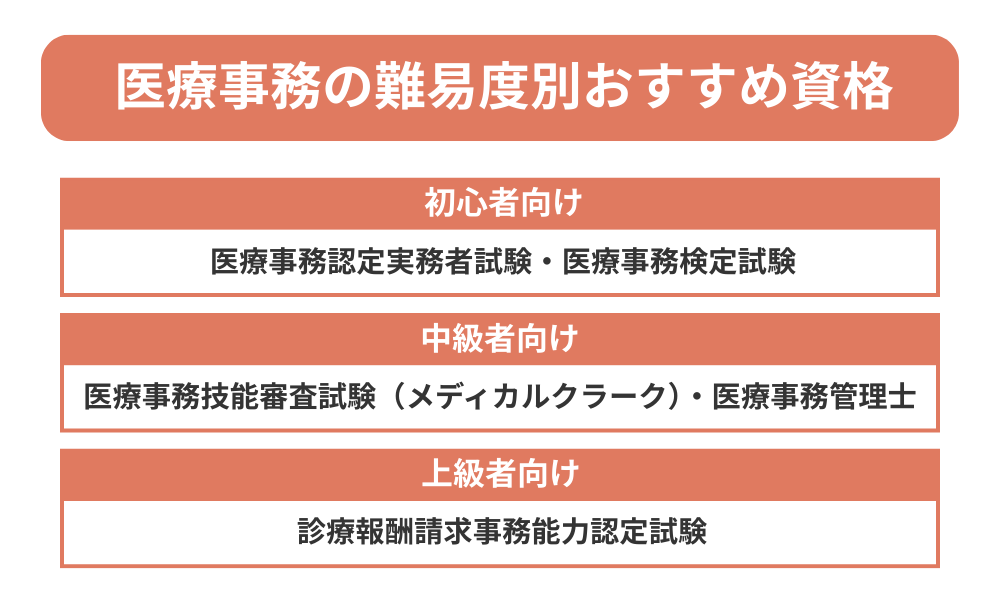 医療事務の通信講座で取得できるおすすめ資格一覧と難易度を解説する画像