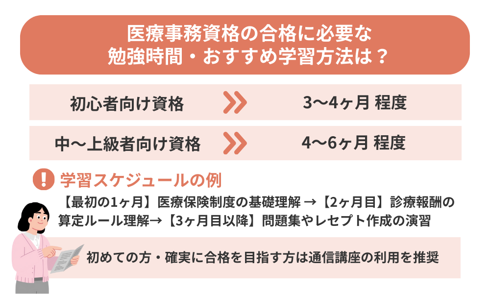 医療事務の通信講座おすすめ勉強法を解説する画像