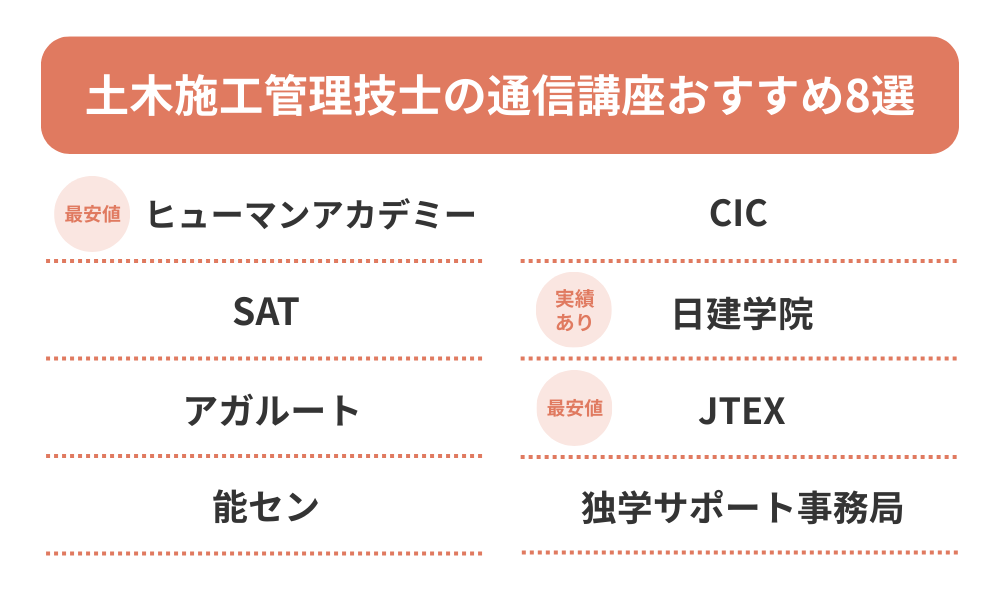 土木施工管理技士の通信講座おすすめランキング表