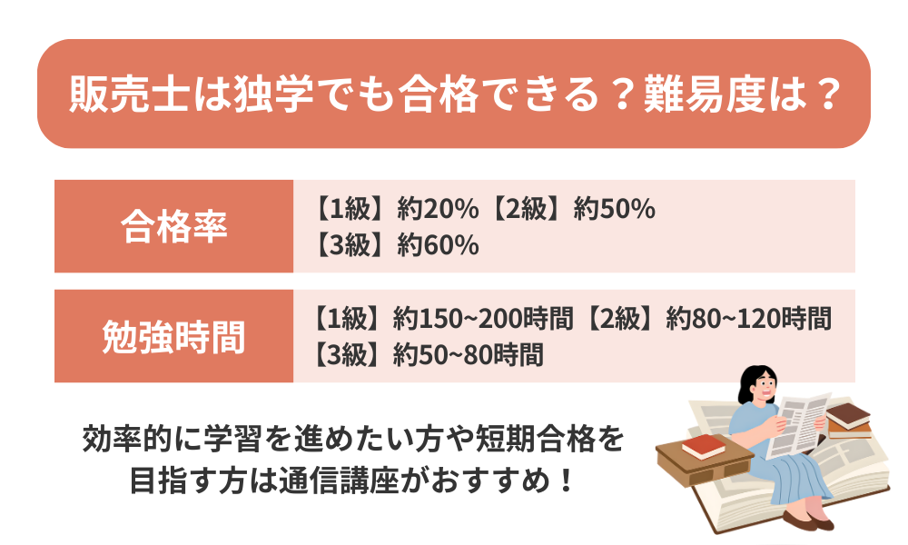 販売士通信講座おすすめを独学と比較する画像