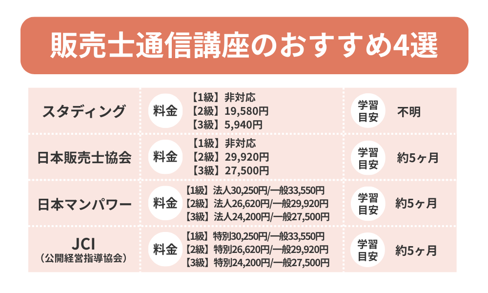 販売士の通信講座おすすめランキング表