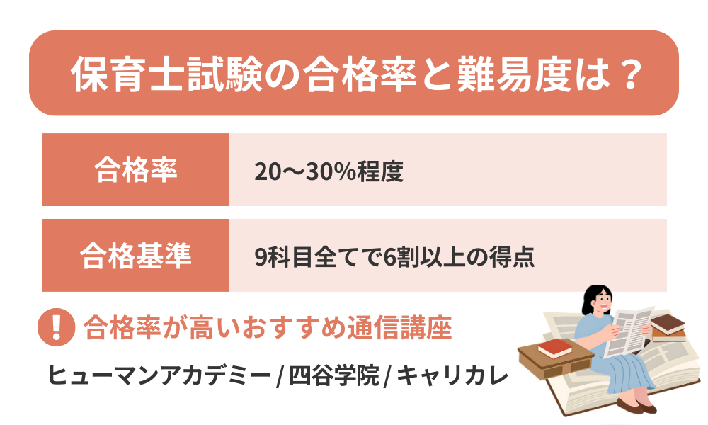 保育士試験の合格率と難易度を解説する画像
