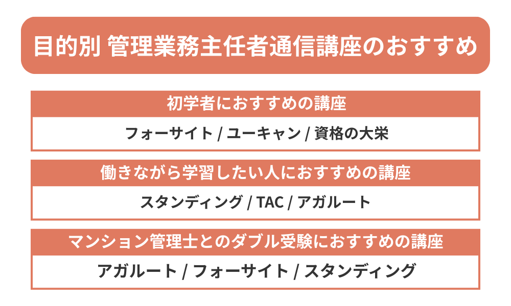 目的別・タイプ別の管理業務主任者通信講座のおすすめを紹介する画像