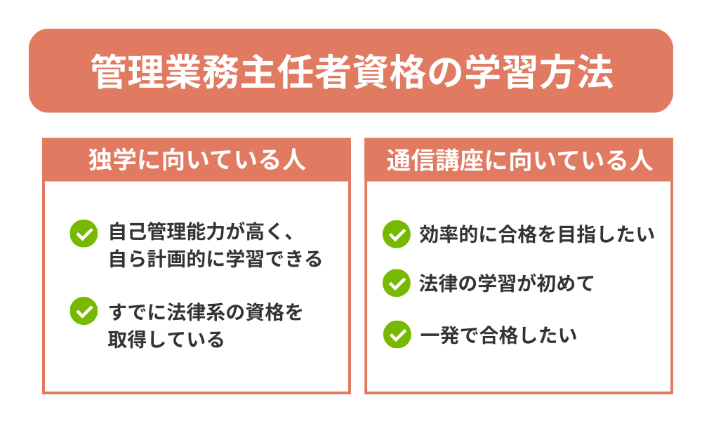 管理業務主任者の学習方法を紹介する画像