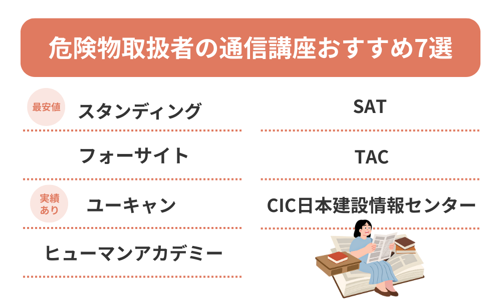 危険物取扱者の通信講座おすすめランキング表