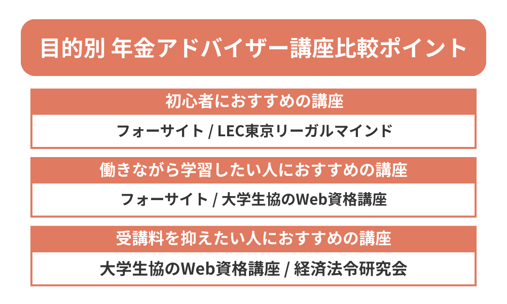 目的別で見る年金アドバイザーおすすめ通信講座を解説する画像