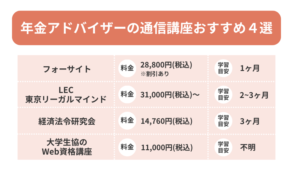 年金アドバイザー通信講座おすすめランキング4選を解説する表