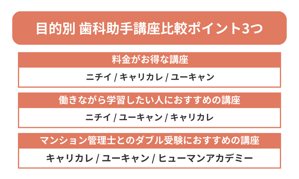 歯科助手のおすすめ通信講座を徹底比較する表