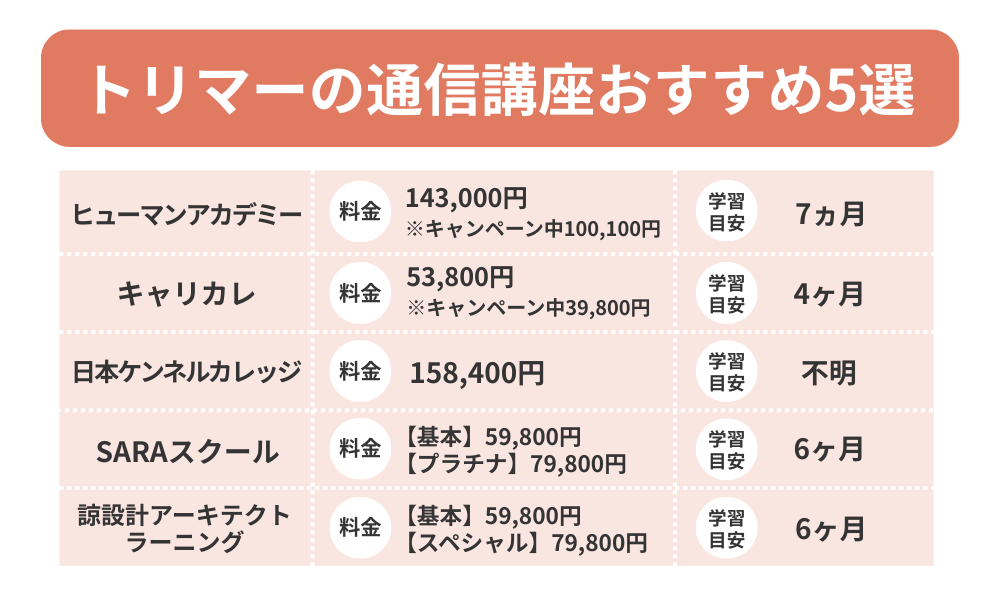 トリマー通信講座おすすめランキング5選の表