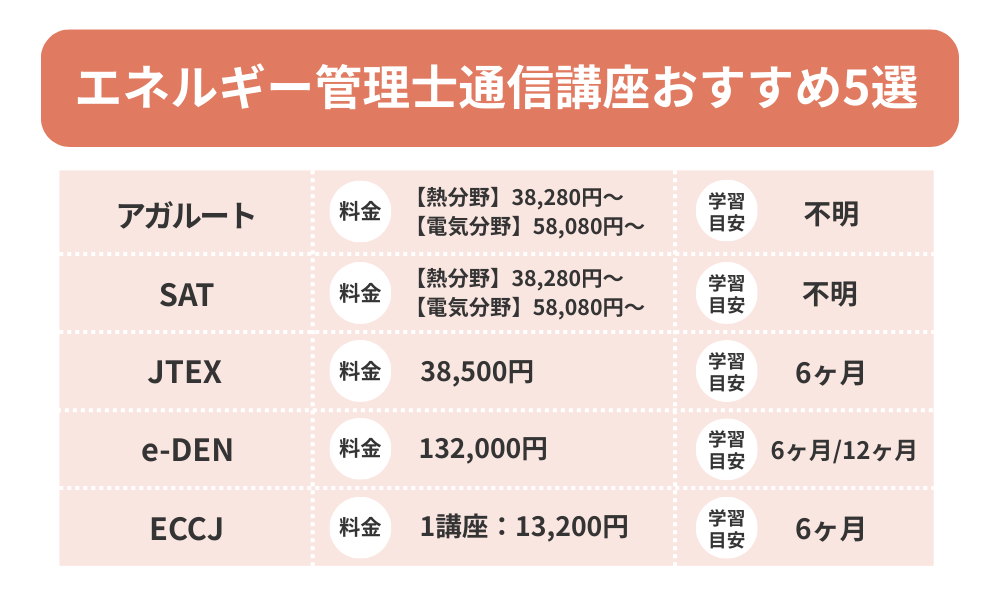 エネルギー管理士の通信講座おすすめランキング表