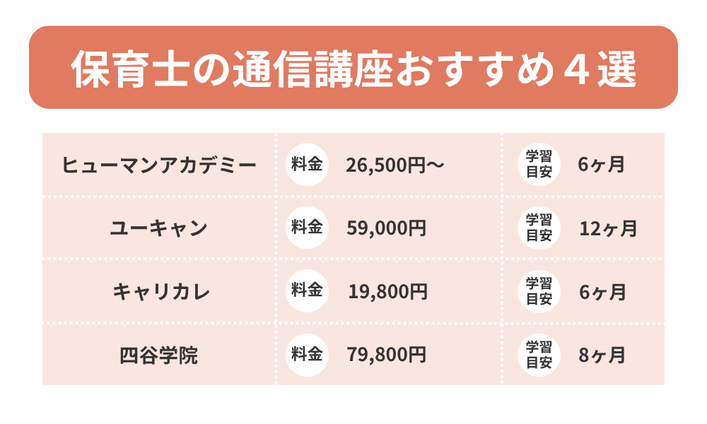 保育士のおすすめ通信講座
