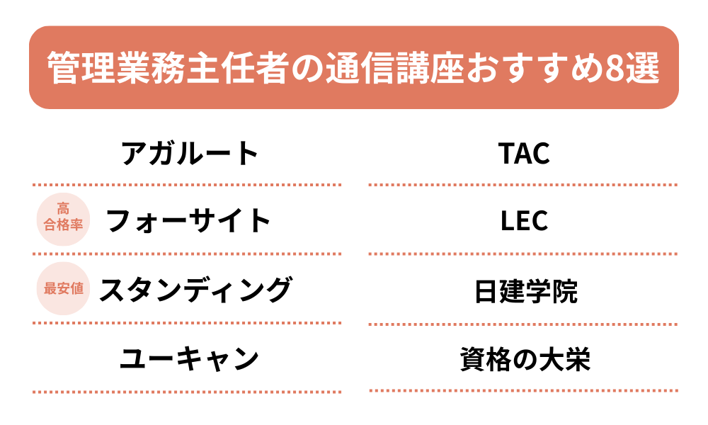 管理業務主任者 通信講座 おすすめランキング表