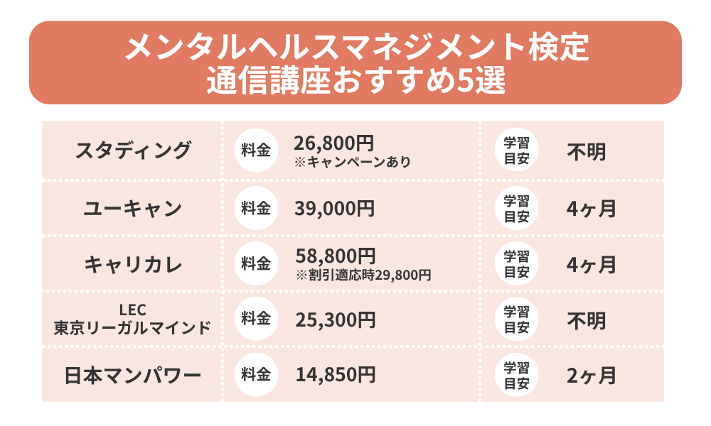 メンタルヘルスマネジメント通信講座おすすめ
