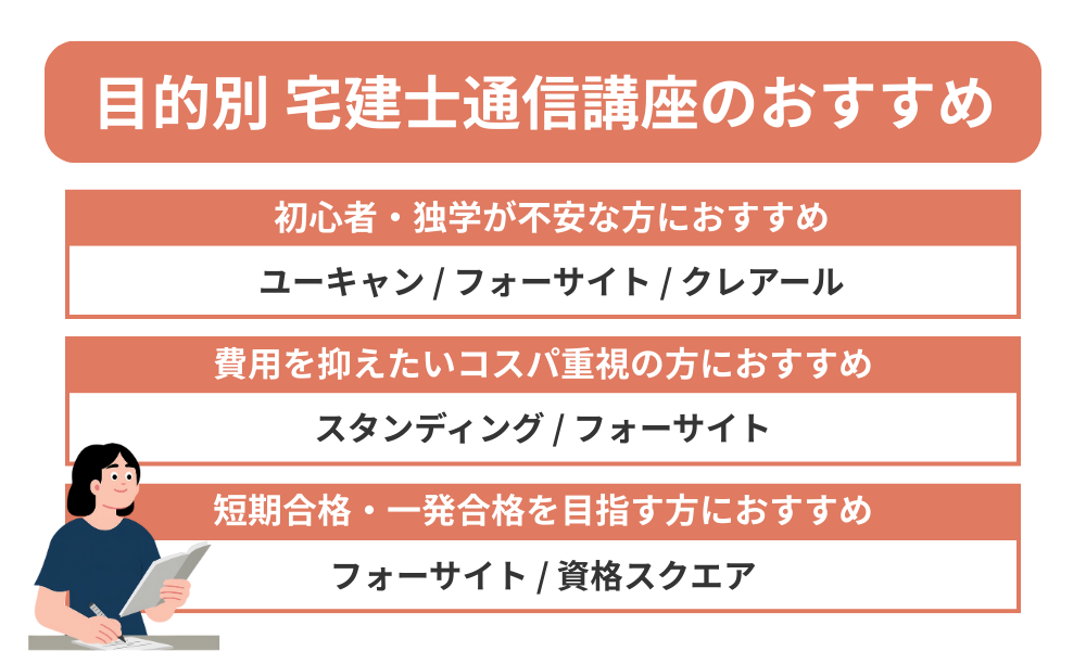 目的別で見る宅建士通信講座のおすすめを比較する表
