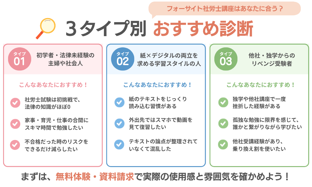 フォーサイト社労士講座はあなたに合う？3タイプ別おすすめ診断表