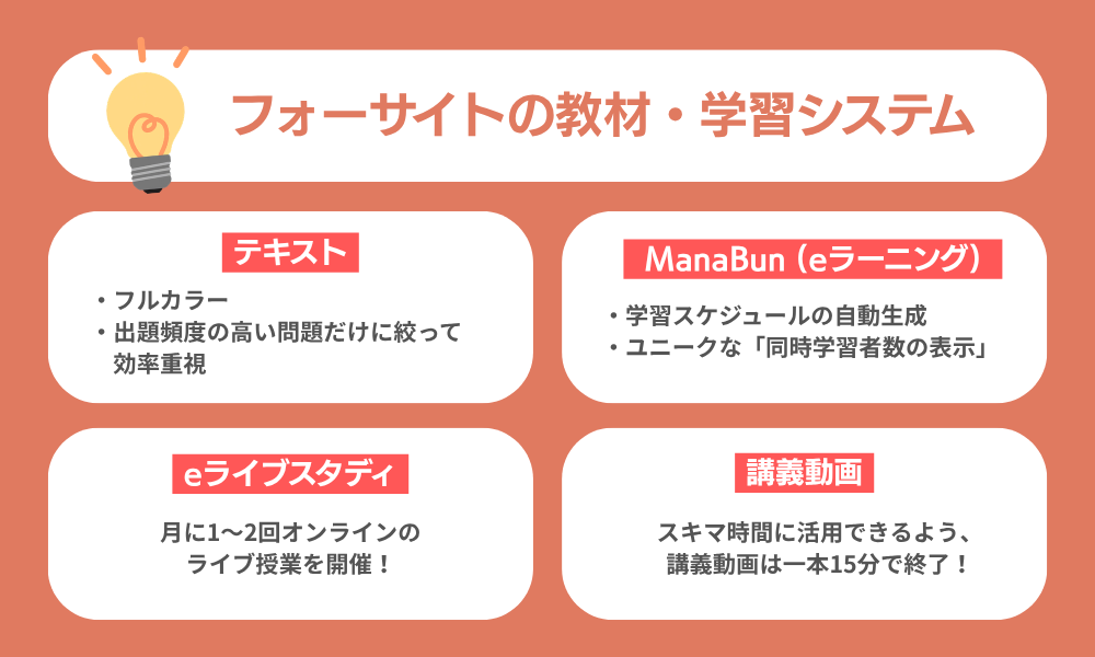 フォーサイトの教材・学習システムの実力について説明する画像