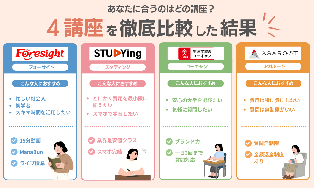 フォーサイトを競合3社と徹底比較した表