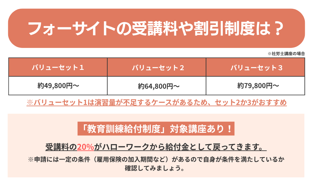 料金・割引・教育訓練給付金について解説した画像