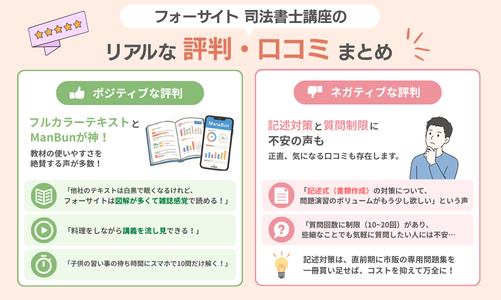 フォーサイト 司法書士講座のリアルな評判・口コミをまとめた画像
