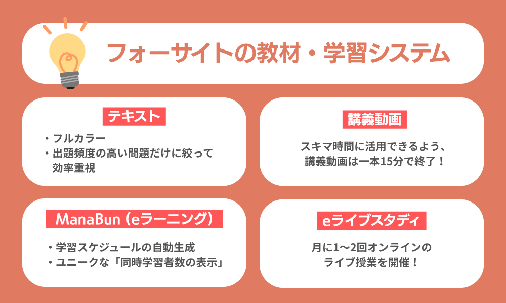 フォーサイトのテキスト・動画・アプリについての解説画像