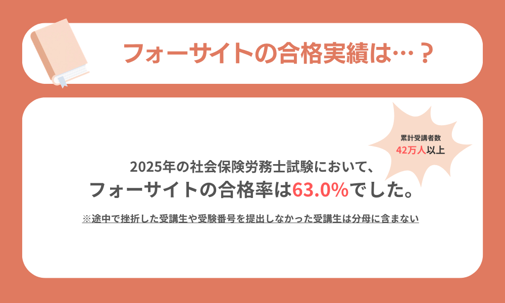 フォーサイト社労士講座の合格実績について解説する画像