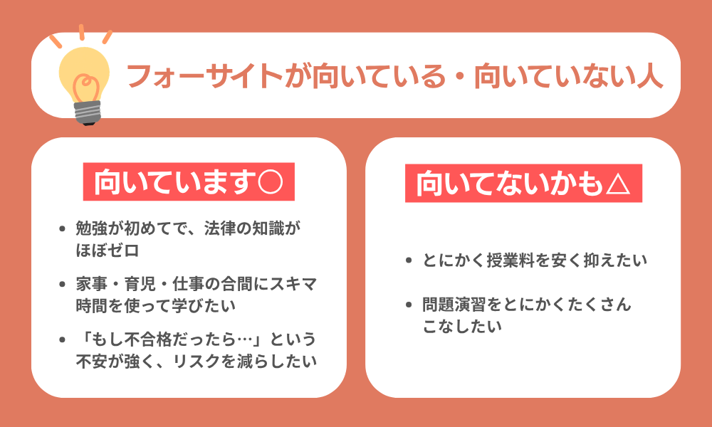 フォーサイト社労士講座がどんな人におすすめできるか解説した画像