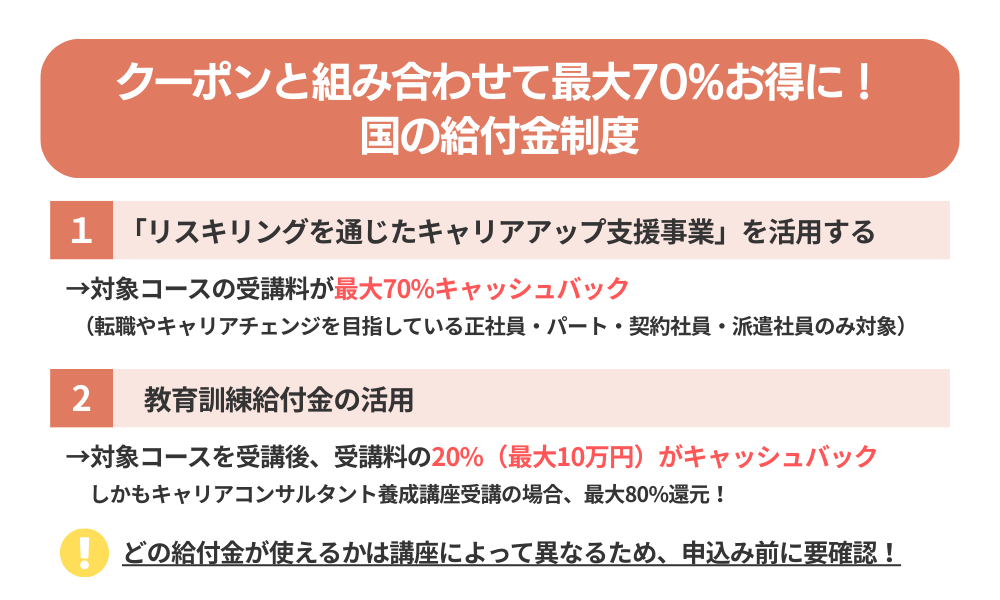 ヒューマンアカデミーのクーポンと組み合わせると最大70%お得になる国の給付金制度を解説する画像
