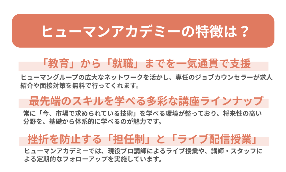 ヒューマンアカデミーの特徴を3つ紹介する画像
