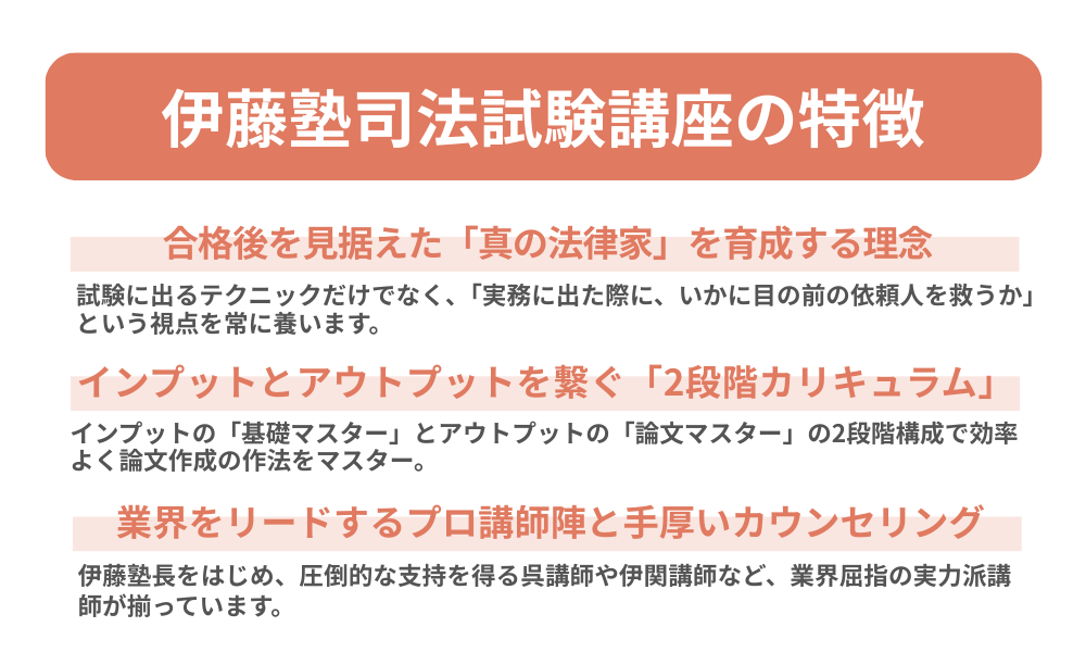 伊藤塾 司法試験の特徴をまとめた画像