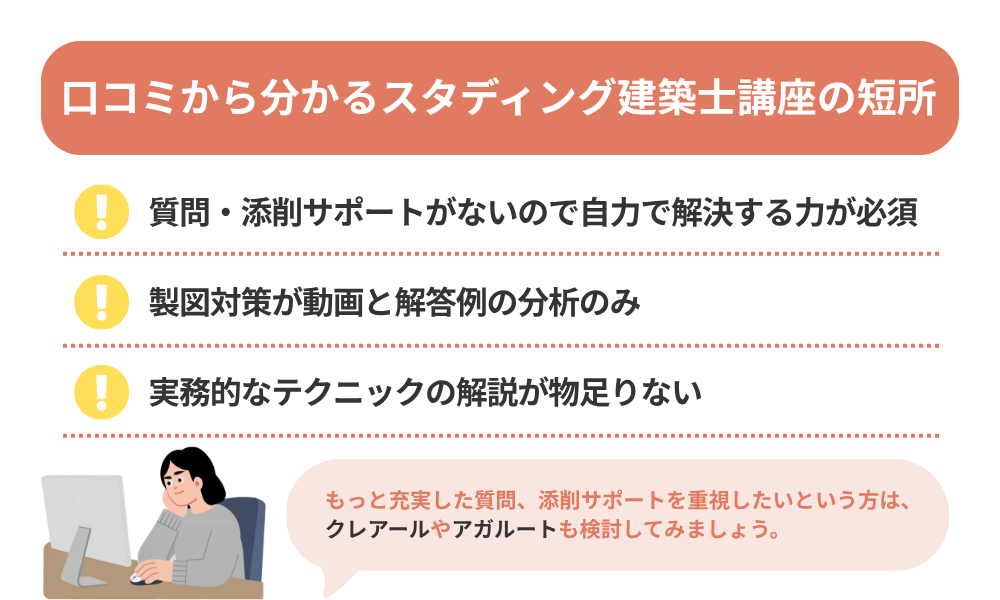 スタディング 建築士講座の評判・口コミから分かるデメリットを解説する画像