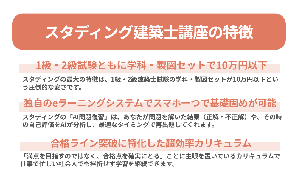 スタディング 建築士講座の特徴を３つ紹介する画像