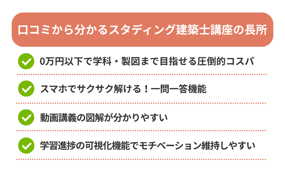 スタディング 建築士講座の評判・口コミから分かるメリットを紹介する画像