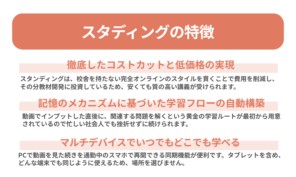 スタディングの特徴を３つ紹介する画像