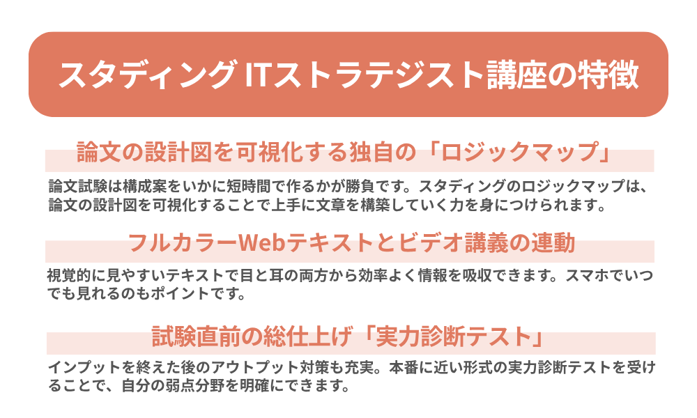 スタディング ITストラテジスト講座の特徴を3つ紹介する画像