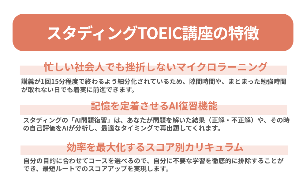 スタディング TOEIC講座の特徴を3つ紹介する画像