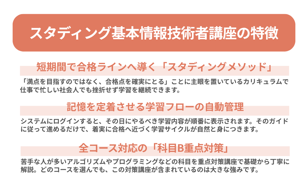 スタディング 基本情報技術者講座の特徴を３つ紹介する画像