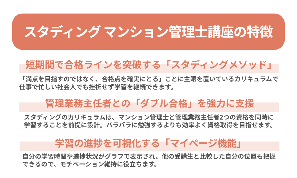 スタディング マンション管理士講座の特徴を3つ紹介する画像