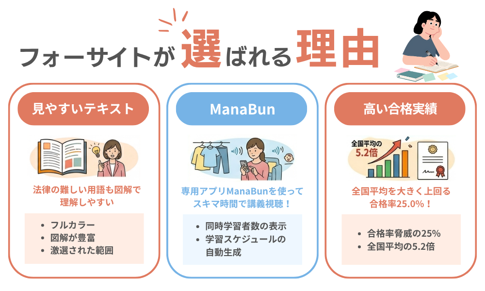フォーサイトの司法書士講座が他の講座より選ばれる理由を３つ説明