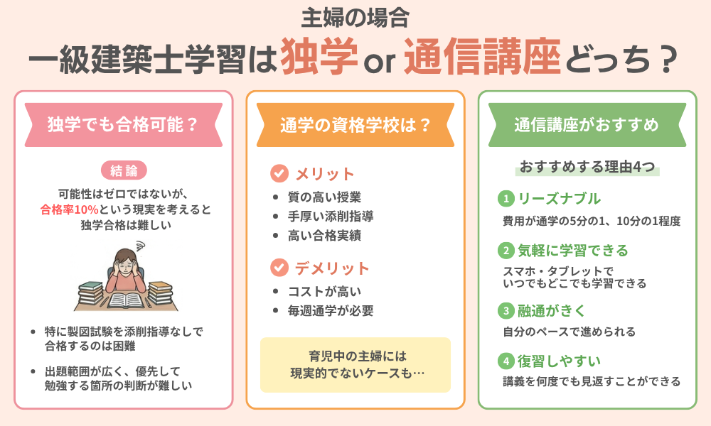 主婦の一級建築士学習は独学と通信講座どちらがいい？