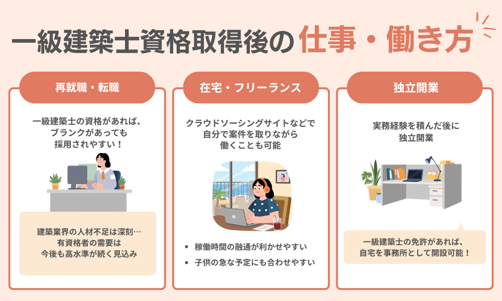 主婦の一級建築士取得後の仕事・働き方を解説する画像