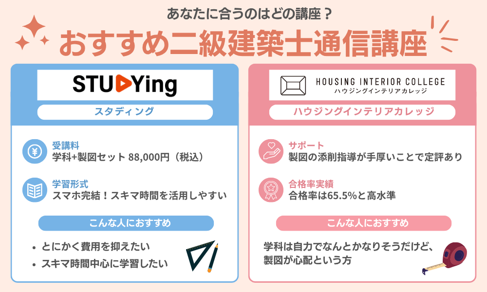 主婦におすすめの二級建築士通信講座を紹介する表