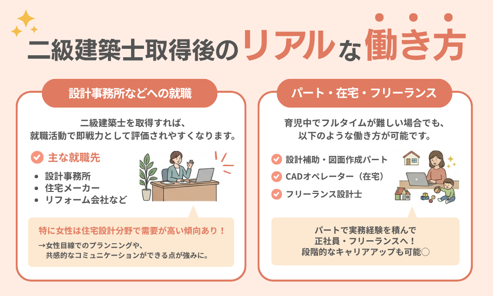 資格取得後の働き方・仕事の選択肢を2つ紹介する画像