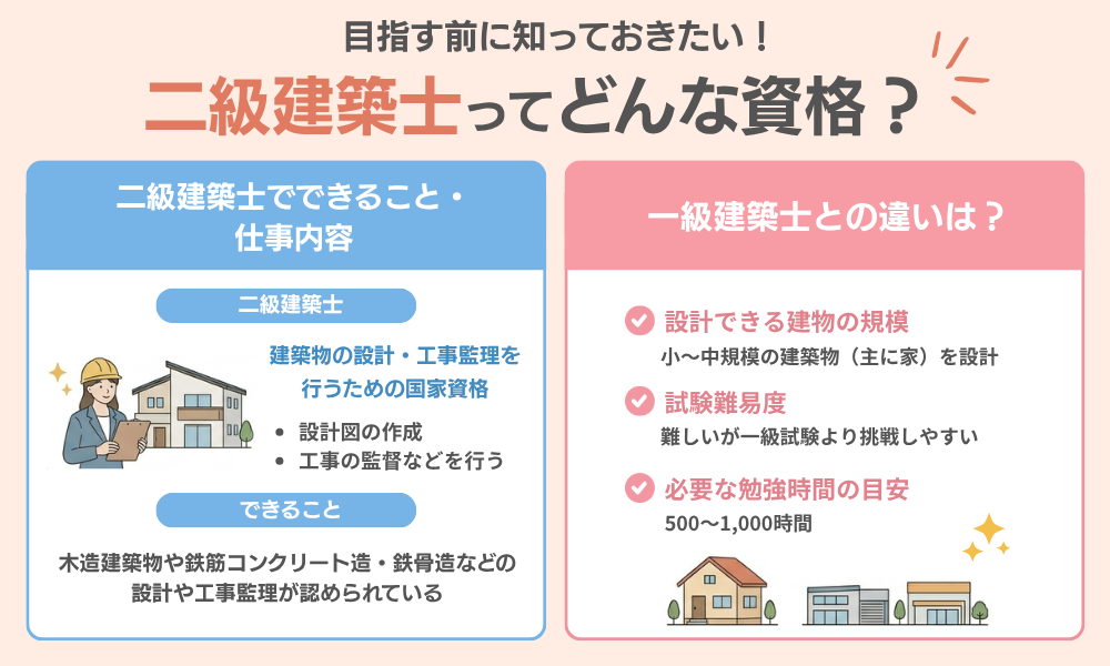 二級建築士とはどんな資格か解説する画像