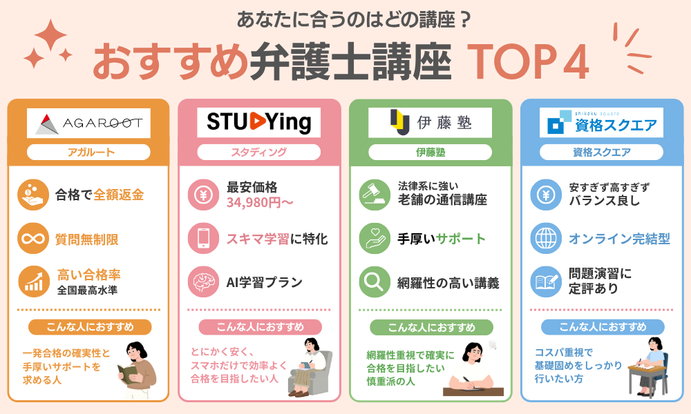 主婦が弁護士になるために選ぶべき通信講座４選を解説する画像