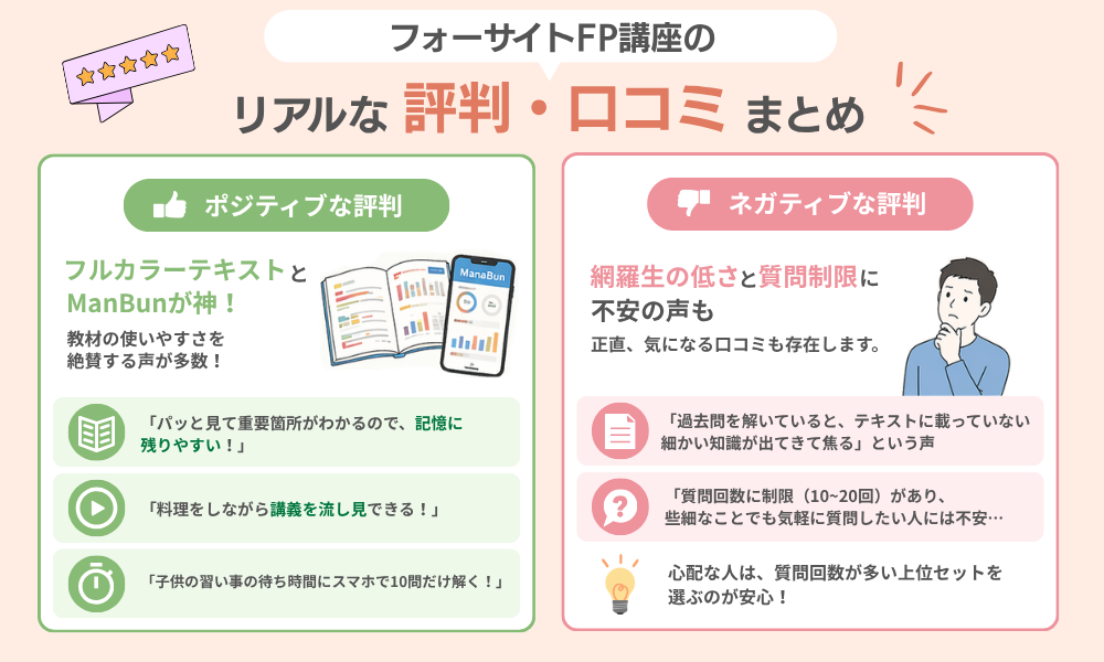 フォーサイトFP講座のリアルな評判・口コミ｜良い点と悪い点を徹底比較した画像