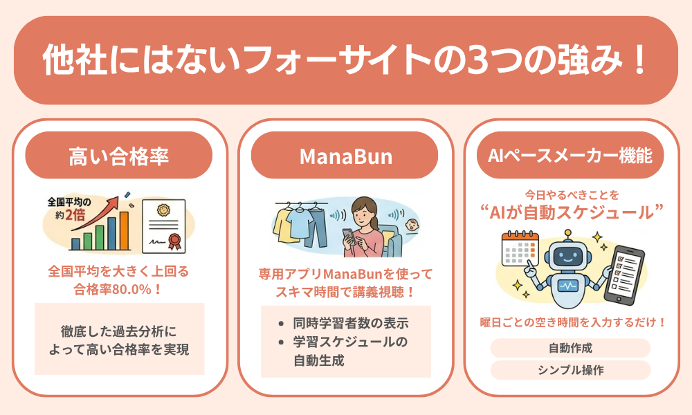 他社にはないフォーサイトだけの3つの強みを紹介した画像